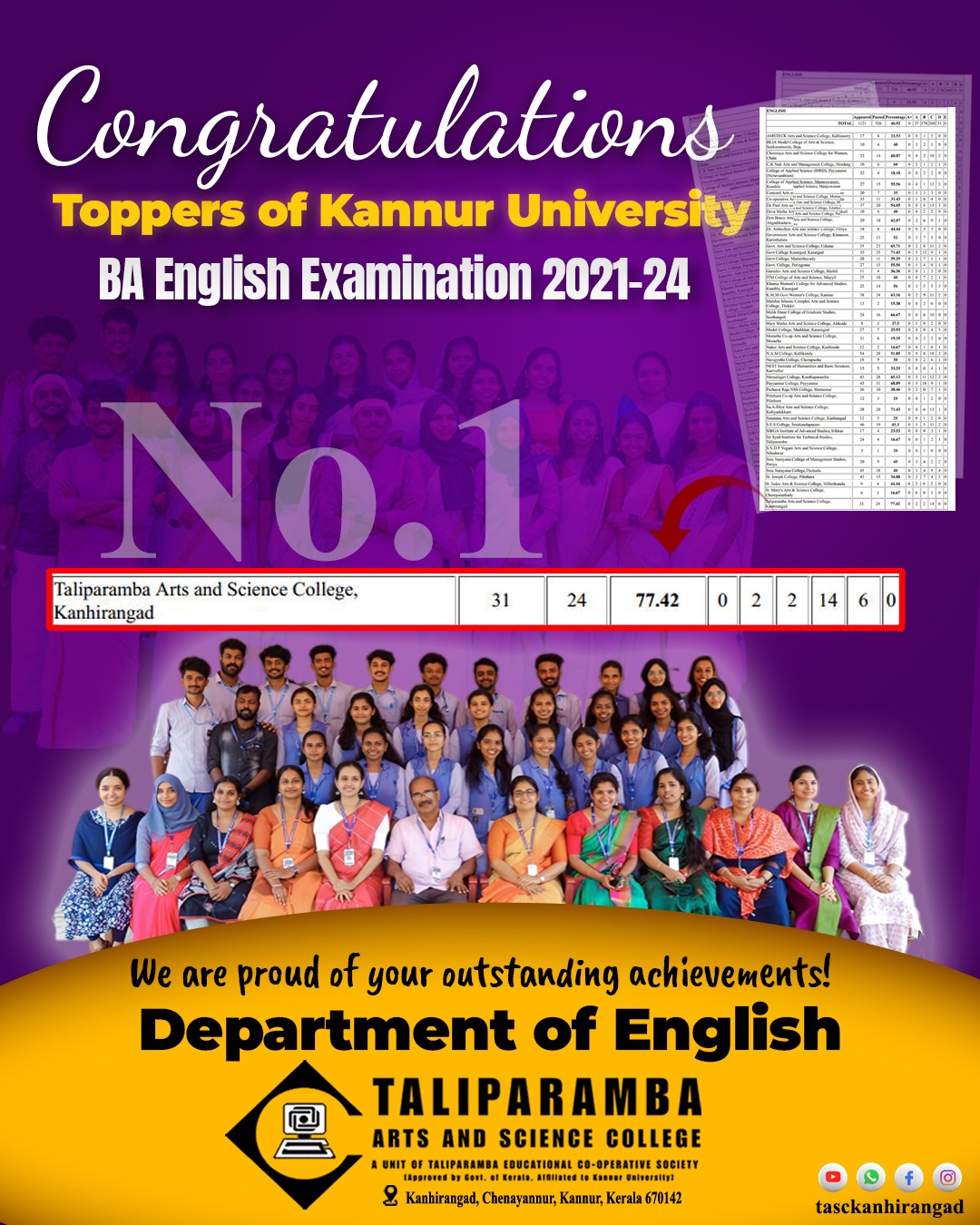 Toppers of Kannur University BA English Examination 2021-24